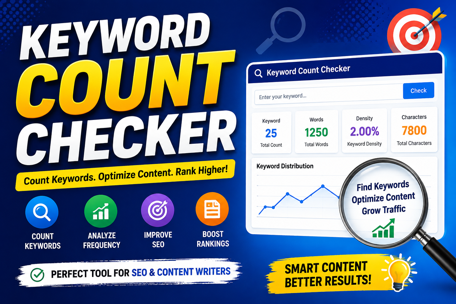 Keyword Count Checker